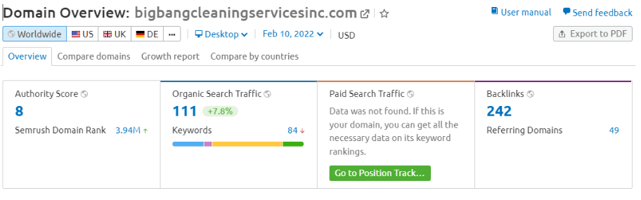 keyword ranking for bigbangcleaningservicesinc