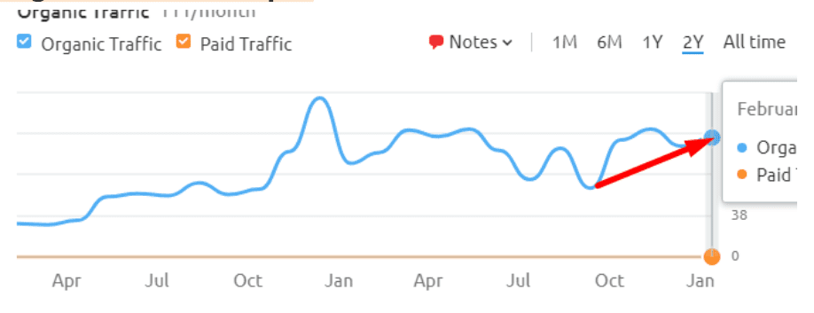 keyword ranking for bigbangcleaningservicesinc