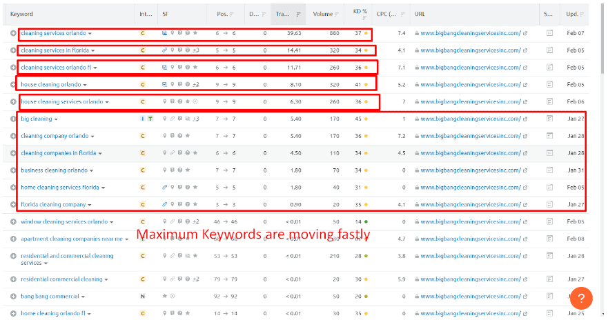 keyword ranking for bigbangcleaningservicesinc