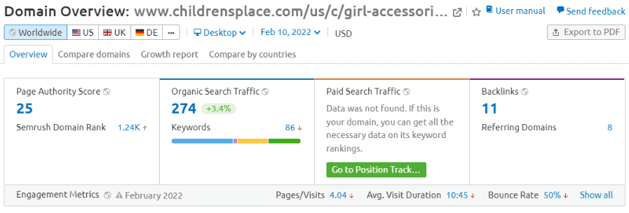 keyword ranking project for childrensplace