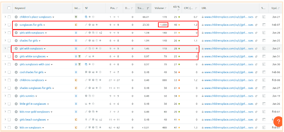 keyword ranking project for childrensplace