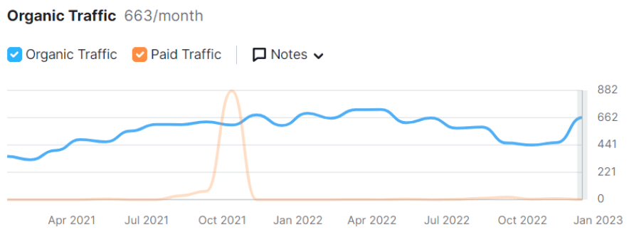 seo project for cimalp