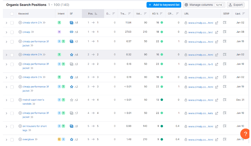 seo project for cimalp