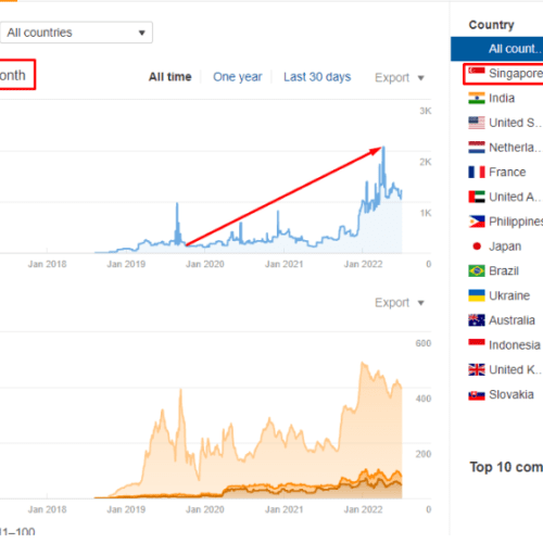 traffic data for theteastory - seo project