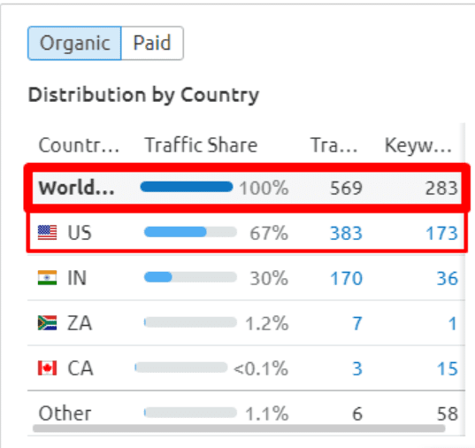 seo project for beardilizer