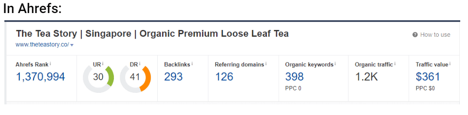 website health for theteastory - seo project